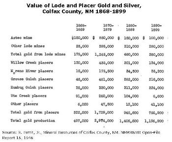 Aug. 25 illustration.Value of load and placer mining
